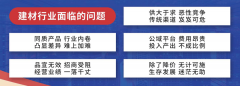不影响现有渠道的运营