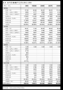 并连系行业特点、专家等