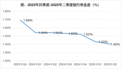 <b>典型挂拍法拍房3.2万套</b>